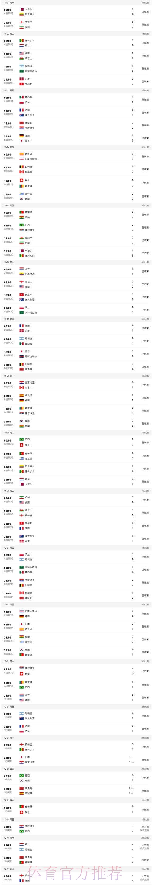 世界杯比分网页版官方 世界杯比分网页版官方